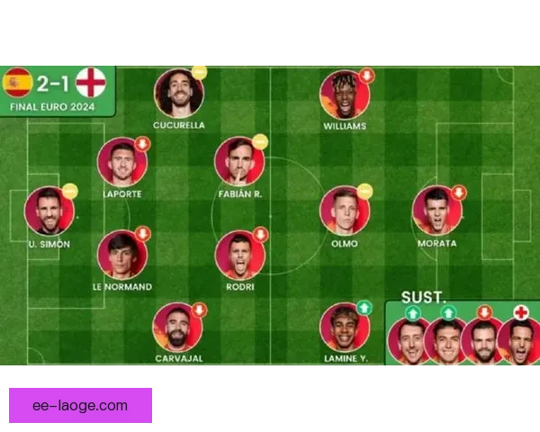 2024欧洲杯西班牙五人入选最佳阵容 引领欧洲足坛新风潮