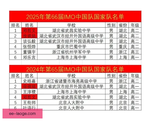 国家队最新大名单公布意义深远，影响未来赛事走势和阵容构建